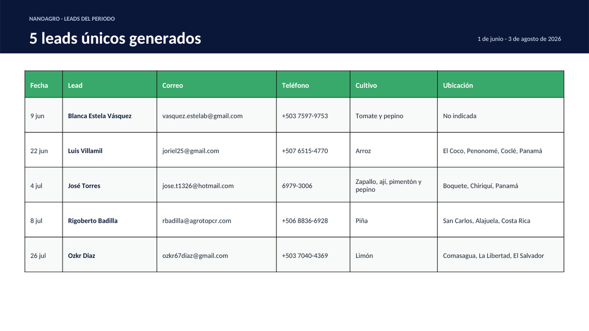 Slide 3